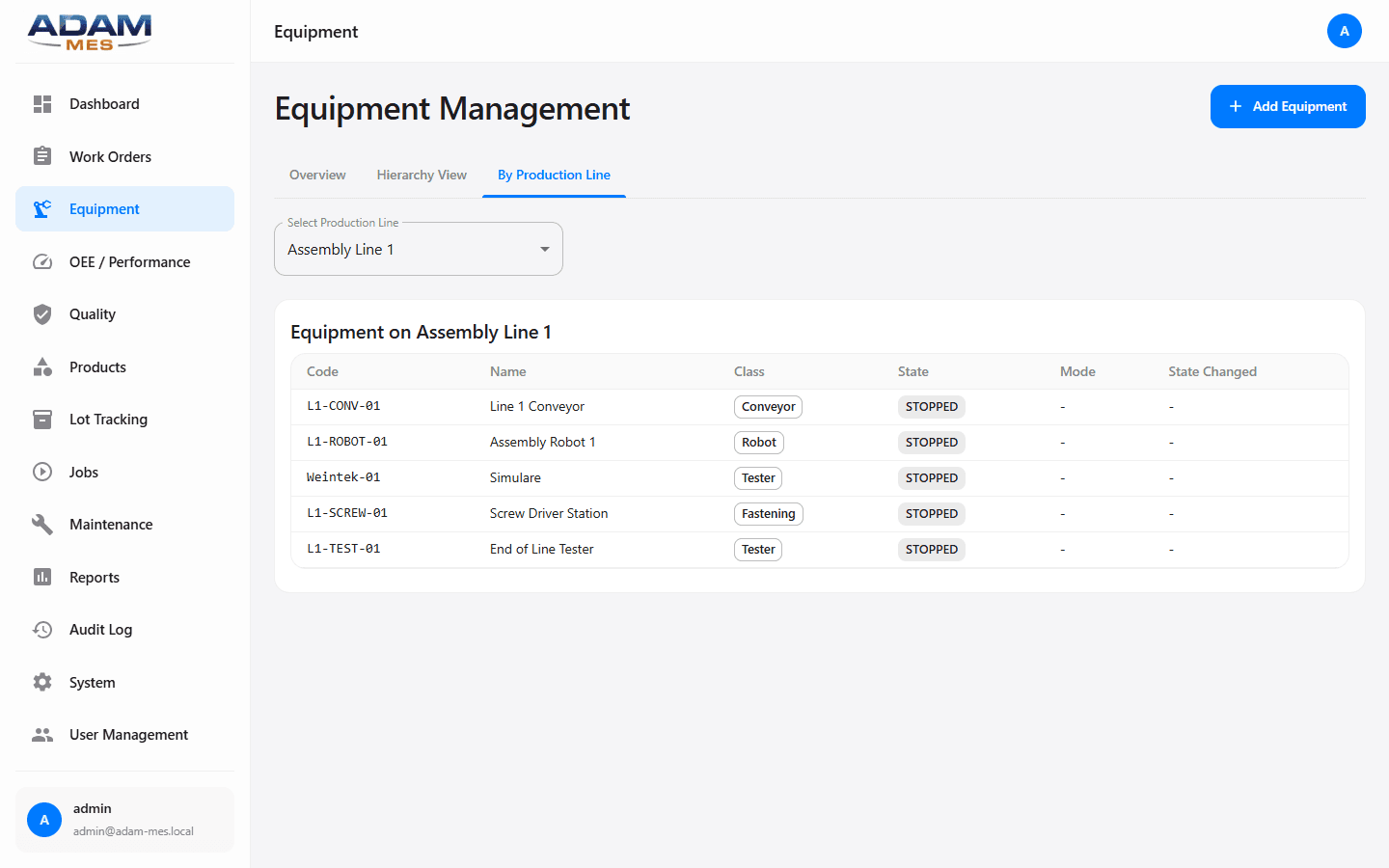 Equipment organized by production line