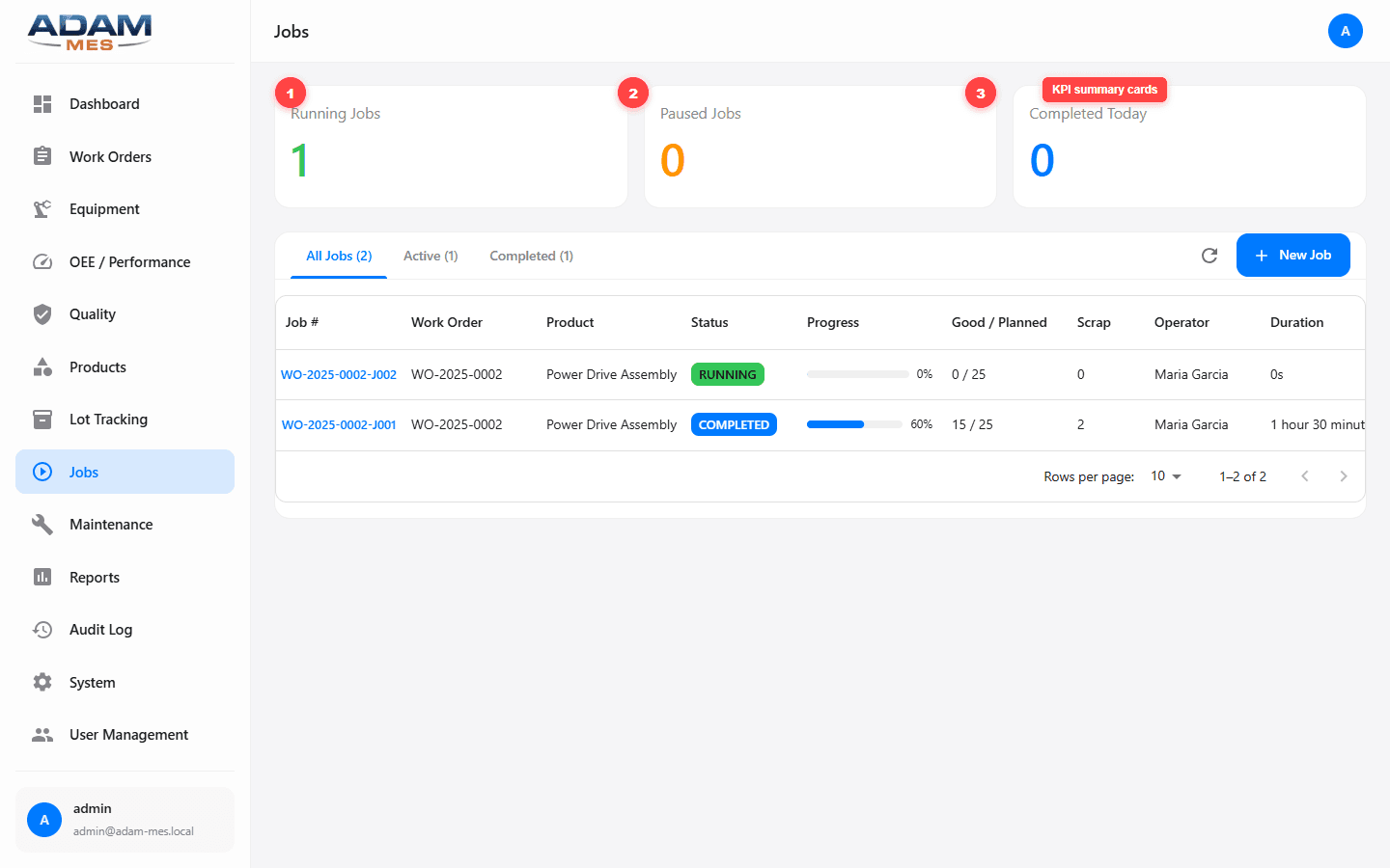 Jobs page showing running, paused, and completed job counts with detail table