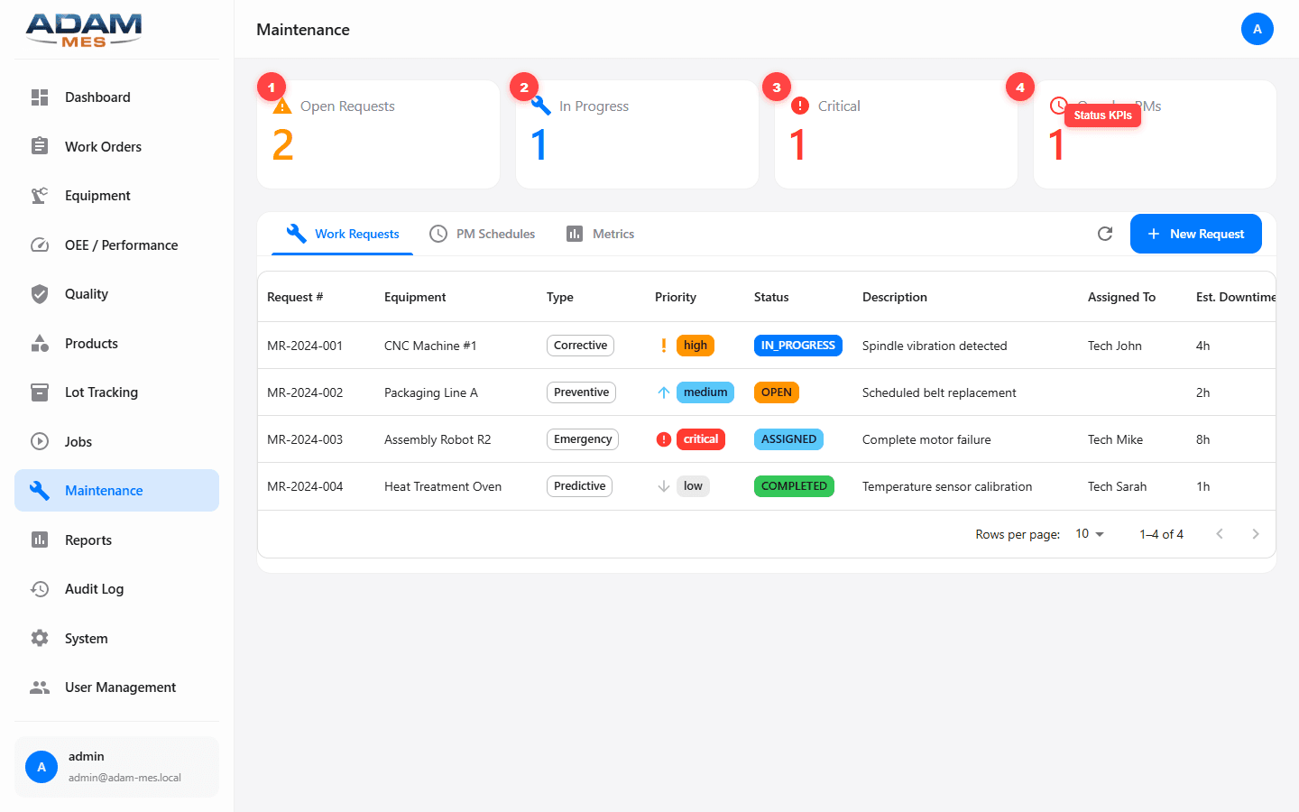 Maintenance Management showing KPI cards, work requests table with types and priorities
