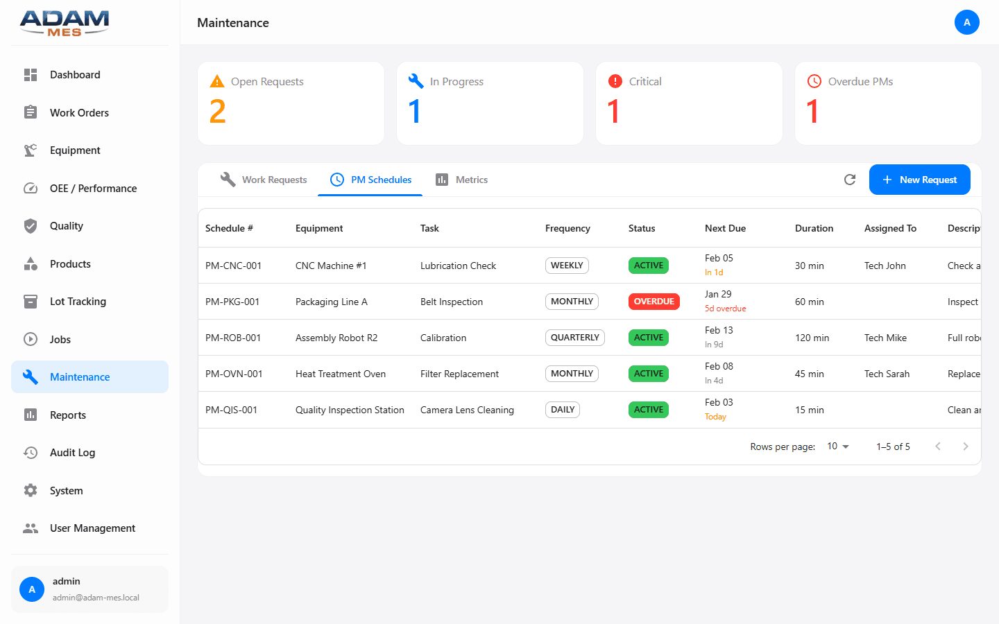 Preventive Maintenance schedules tab