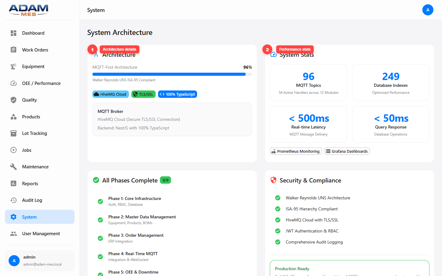 System Architecture showing MQTT broker, performance stats, and security compliance
