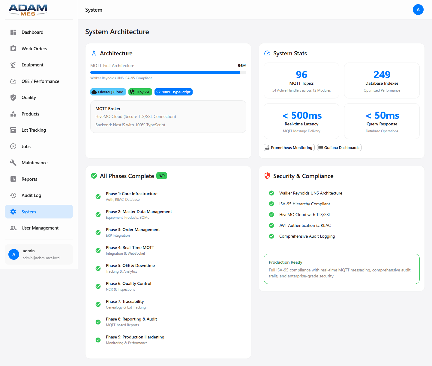 Full system page showing all implementation phases and security compliance checklist