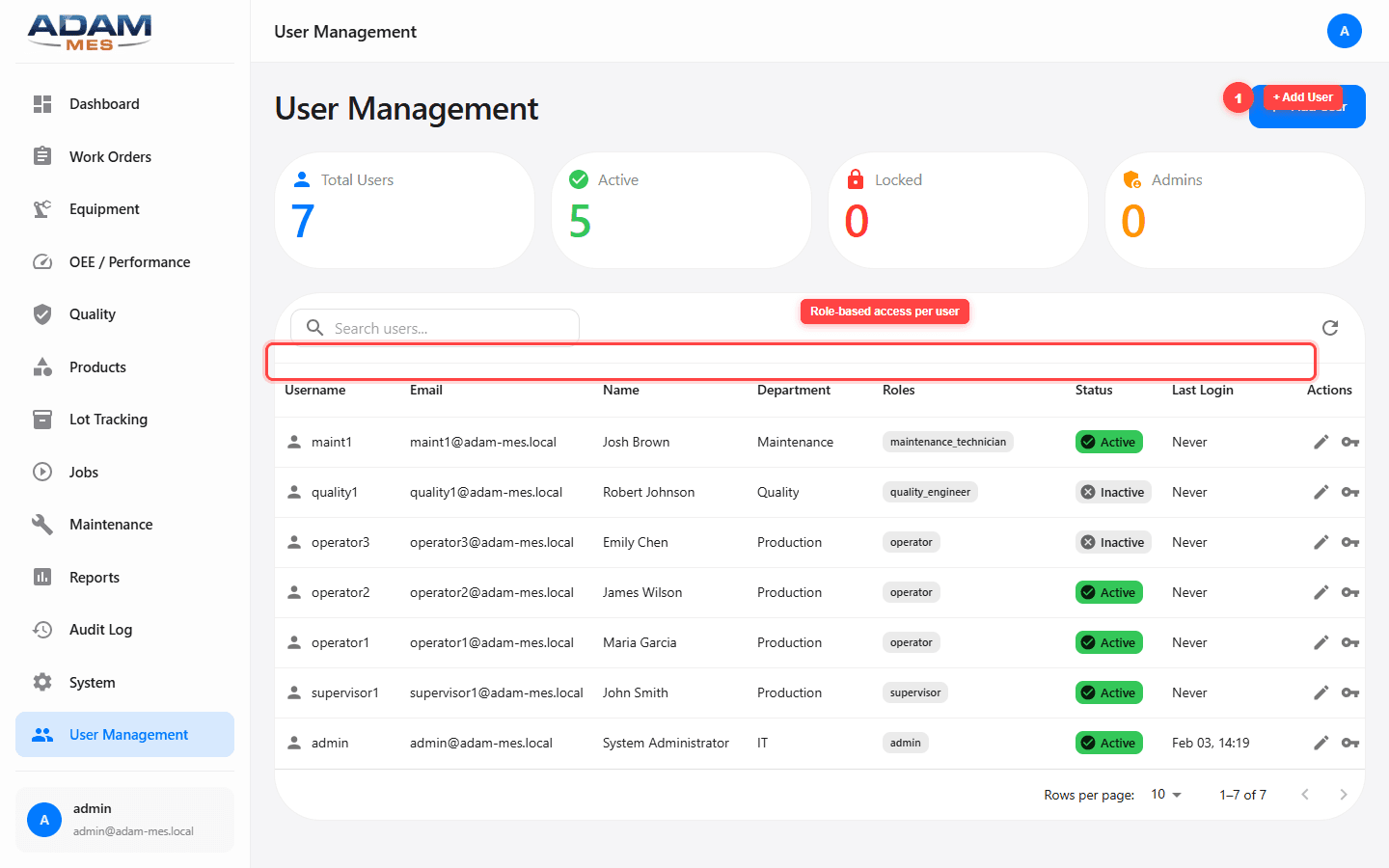 User Management showing user table with roles, departments, and status